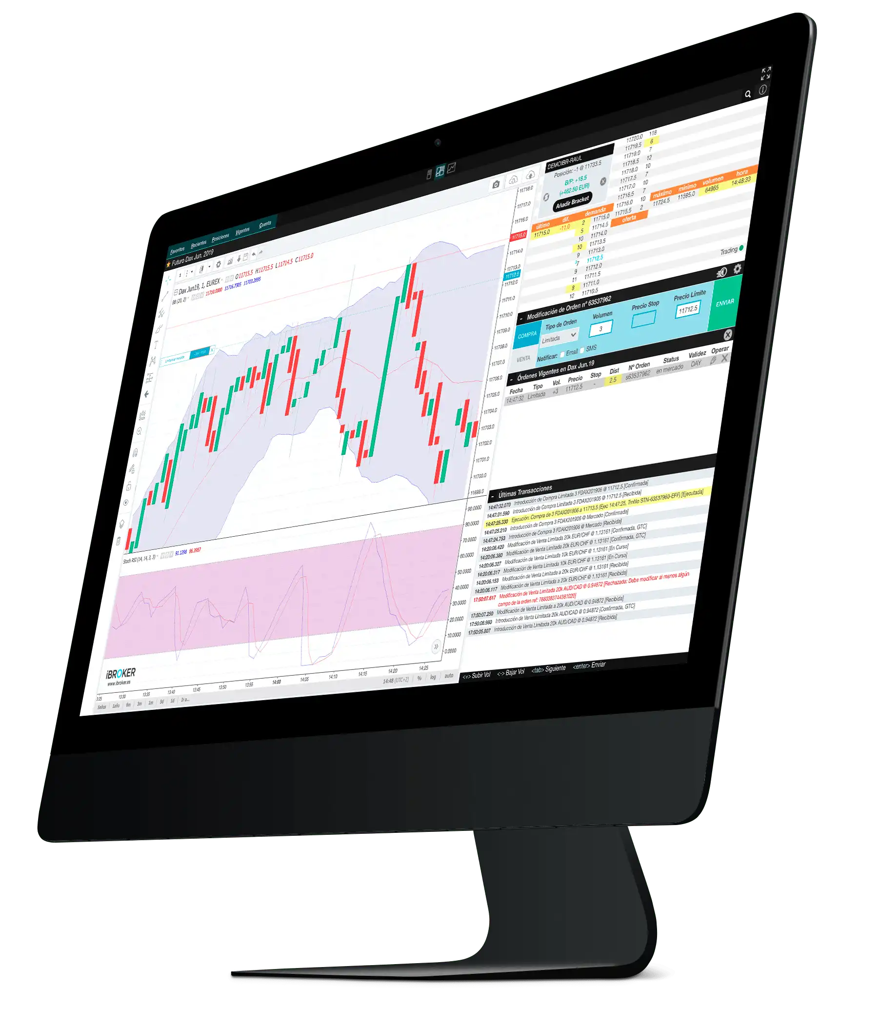 El broker online español IbROKER