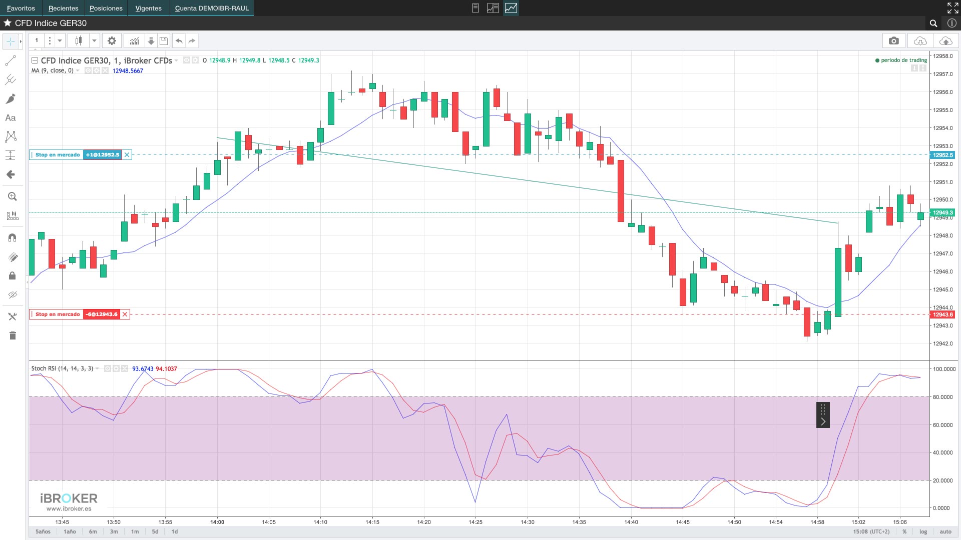Forex y derivados