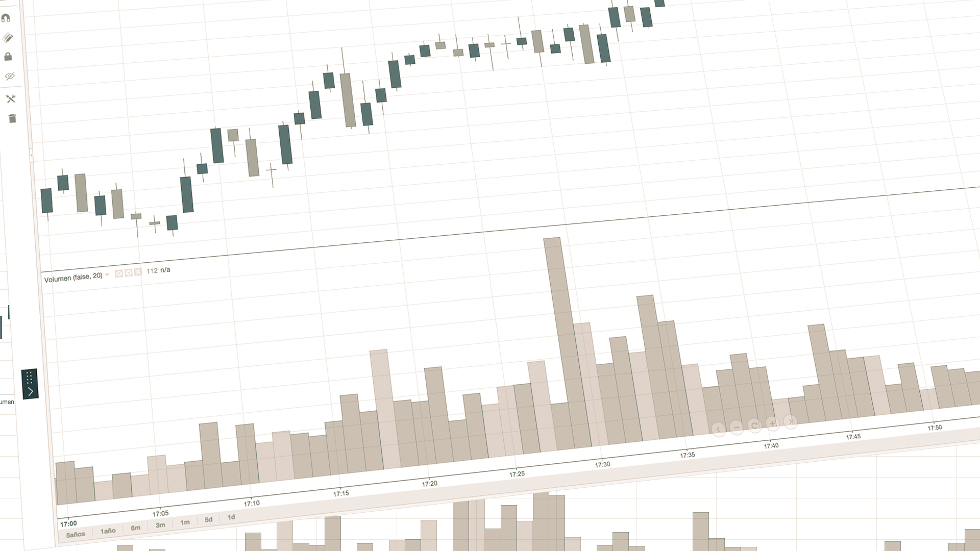 Forex derivados