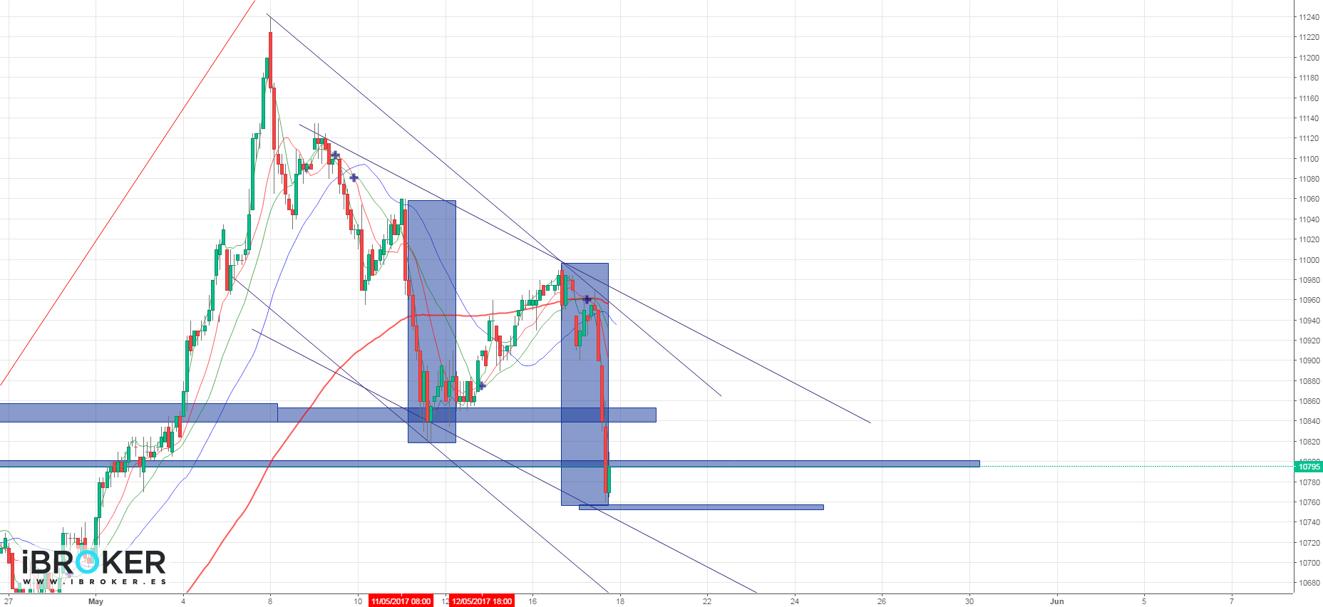 iBroker Chart Image