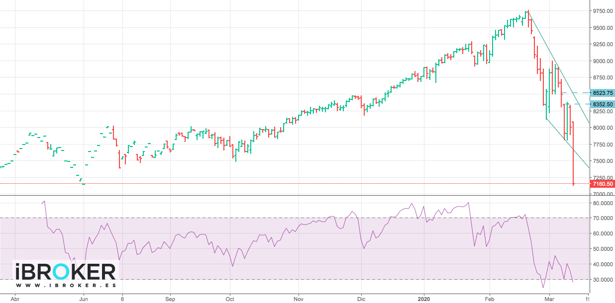 iBroker Chart Image