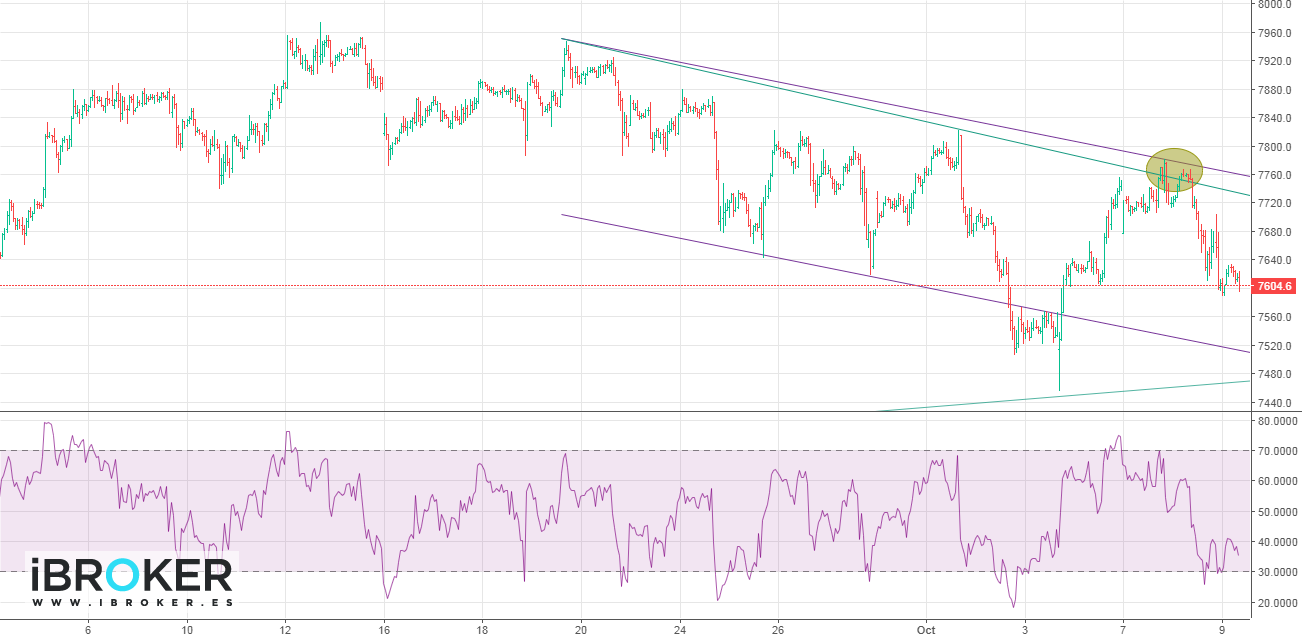 iBroker Chart Image