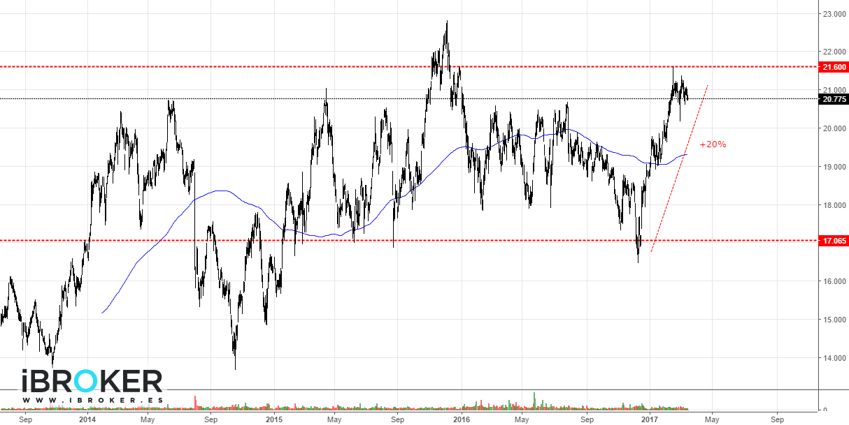 iBroker Chart Image