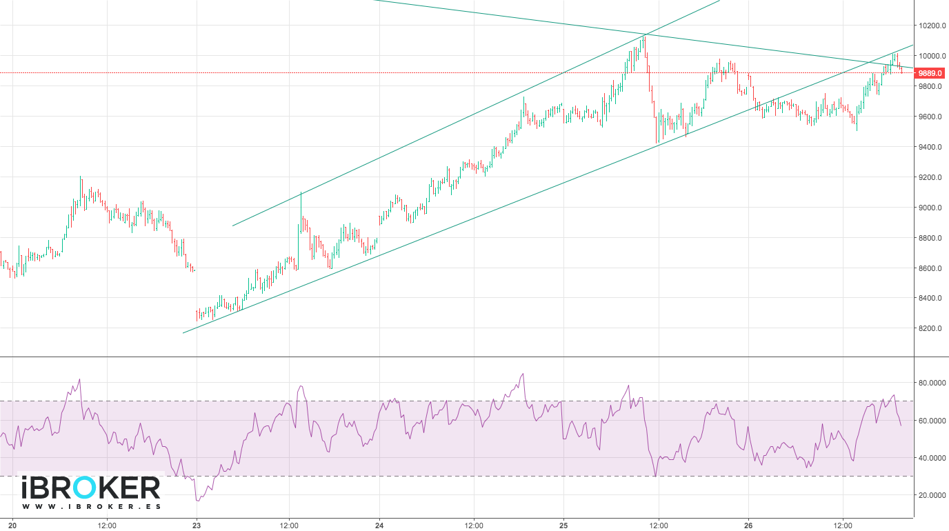 iBroker Chart Image