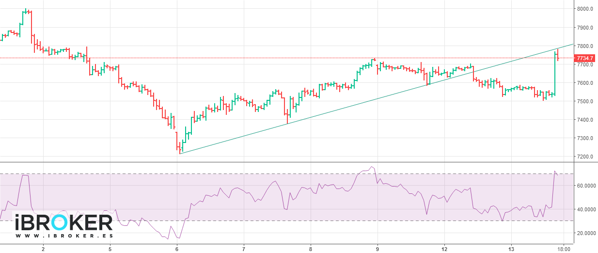 iBroker Chart Image