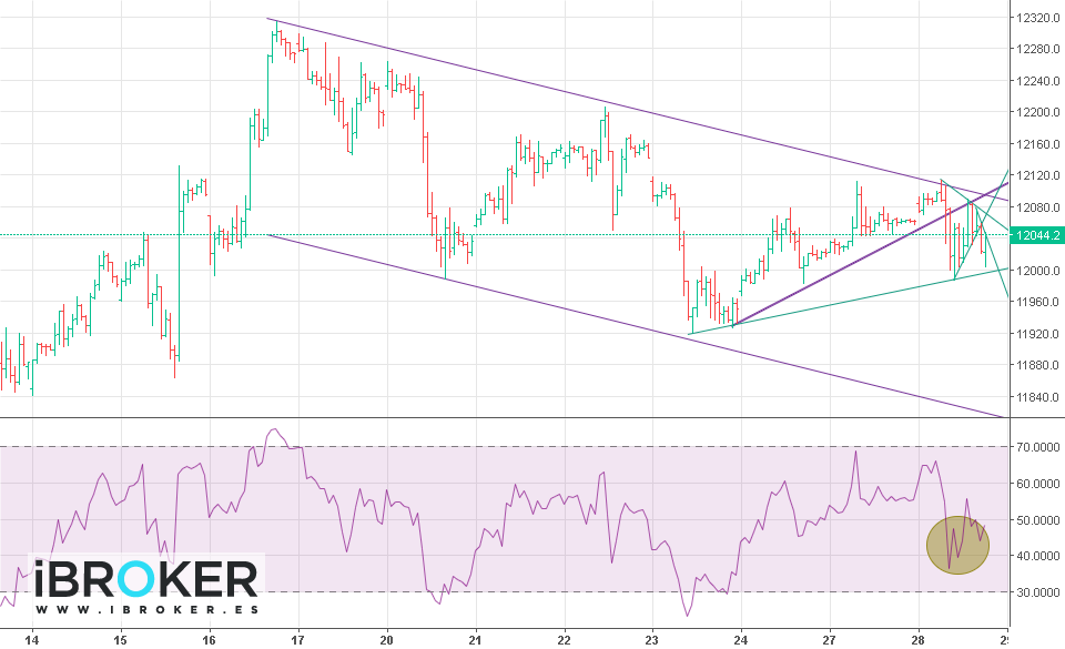 iBroker Chart Image