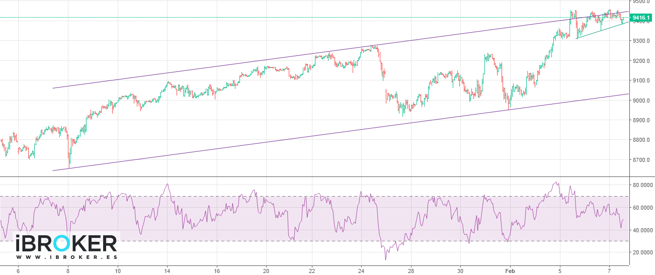 iBroker Chart Image