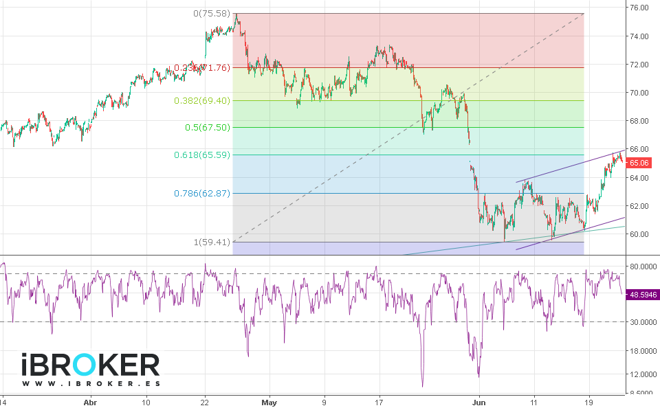 iBroker Chart Image