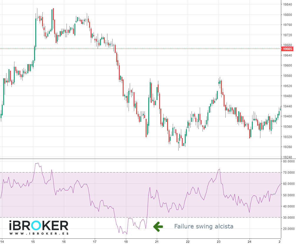 iBroker Chart Image