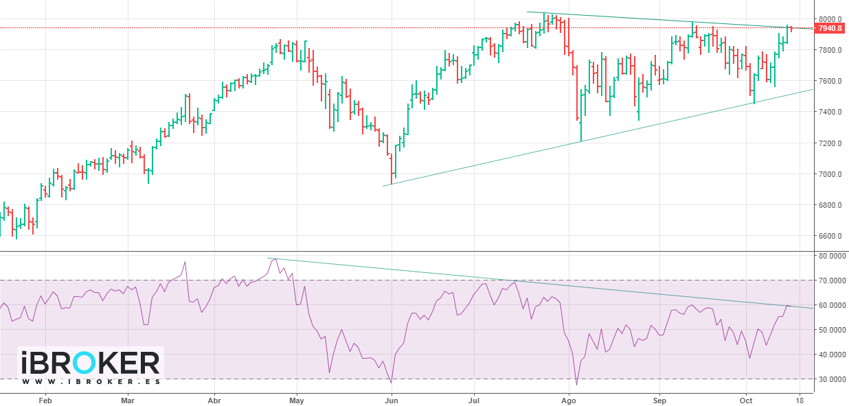 iBroker Chart Image