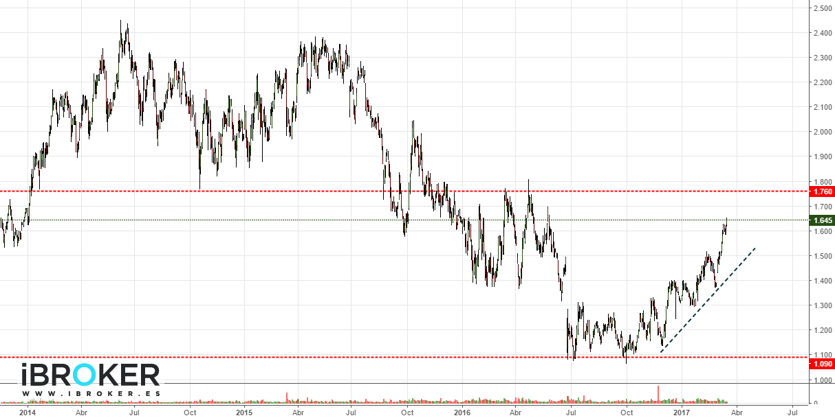 iBroker Chart Image