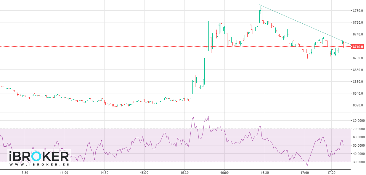 iBroker Chart Image