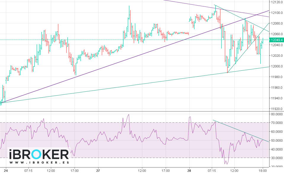 iBroker Chart Image