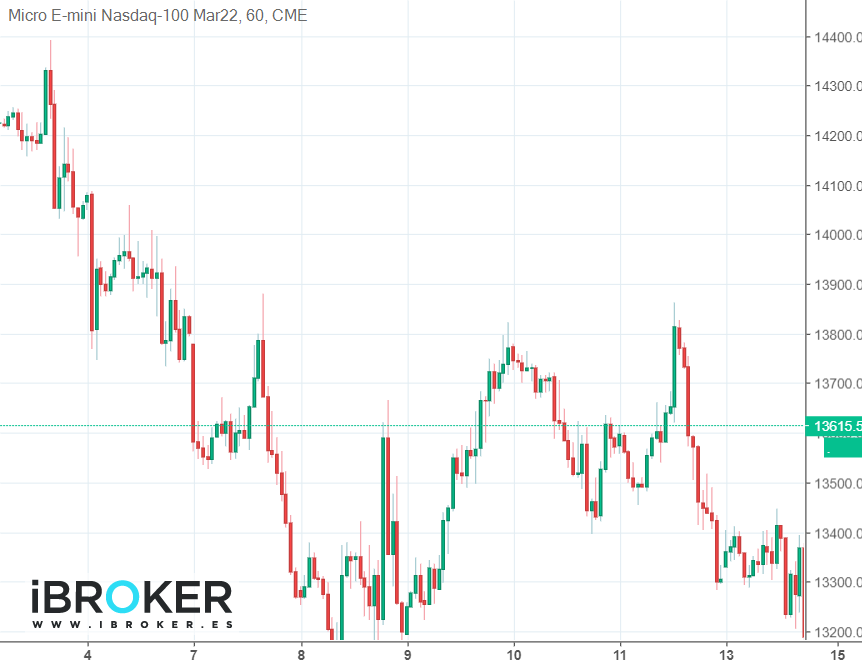 iBroker Chart Image