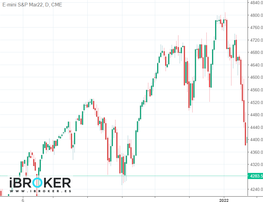 iBroker Chart Image