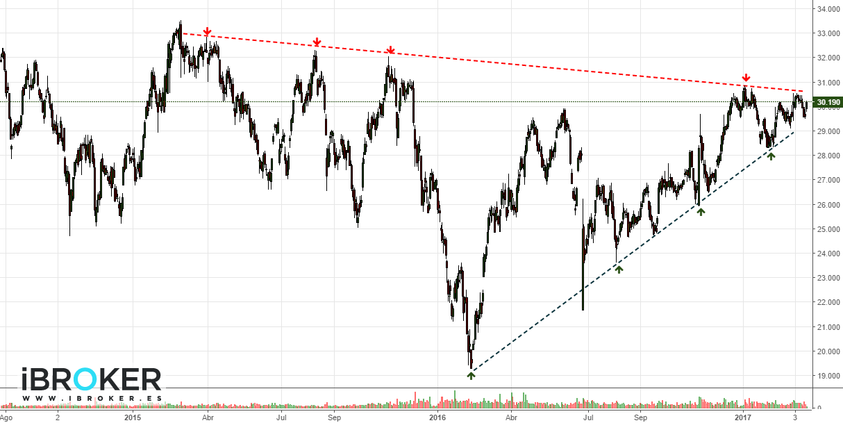 iBroker Chart Image