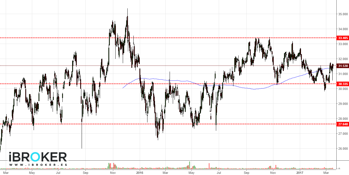 iBroker Chart Image