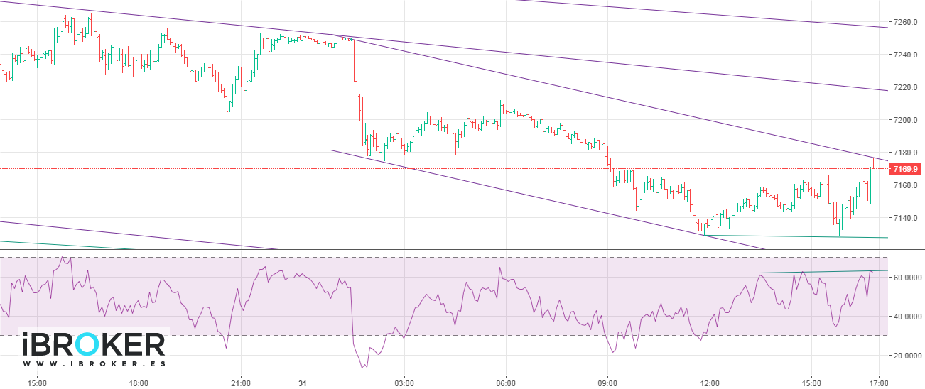 iBroker Chart Image