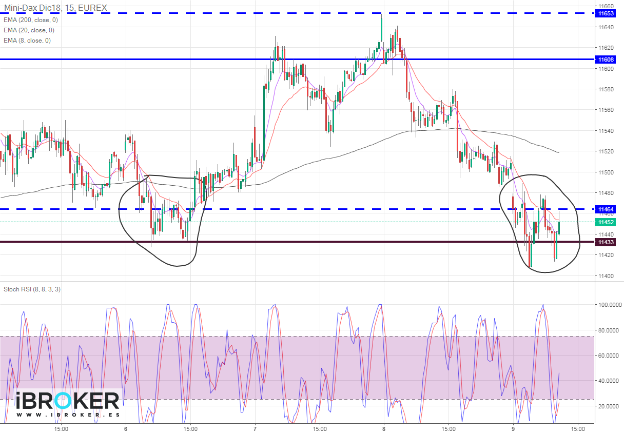 iBroker Chart Image
