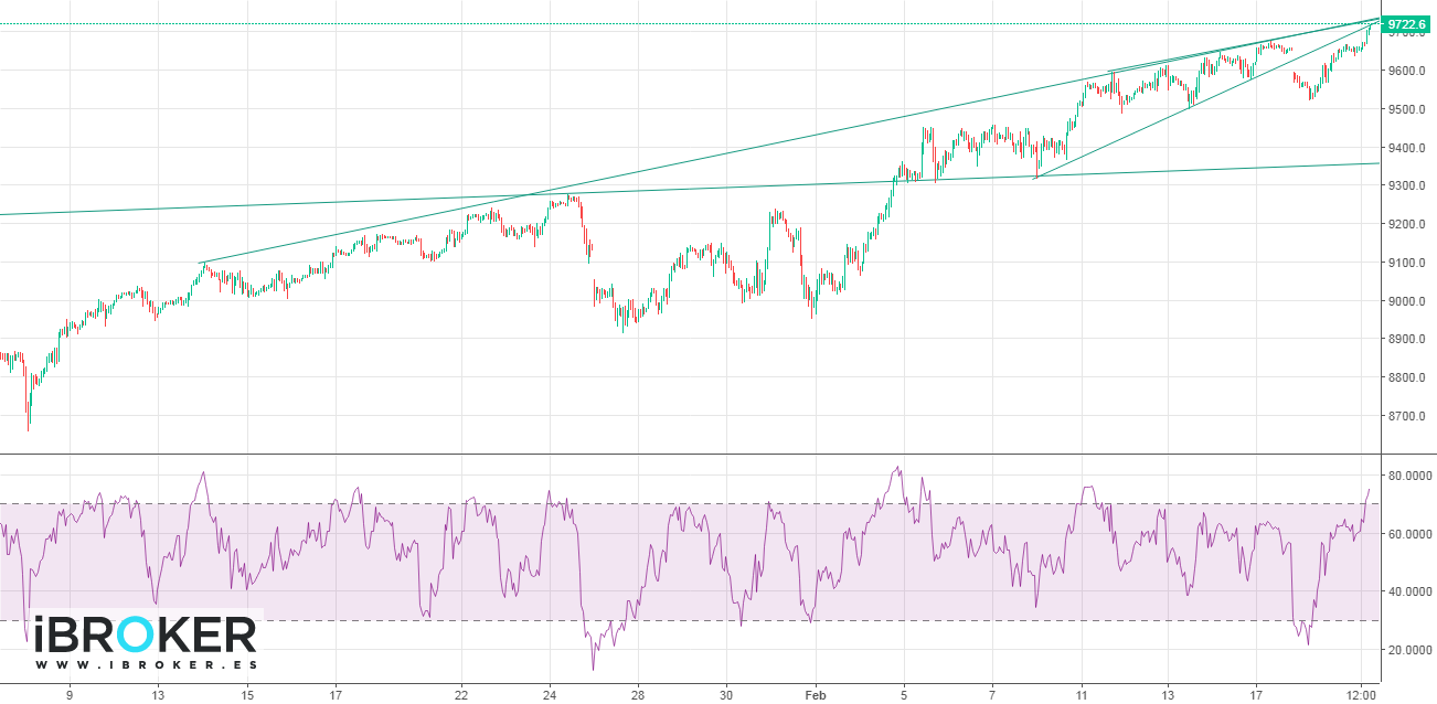 iBroker Chart Image