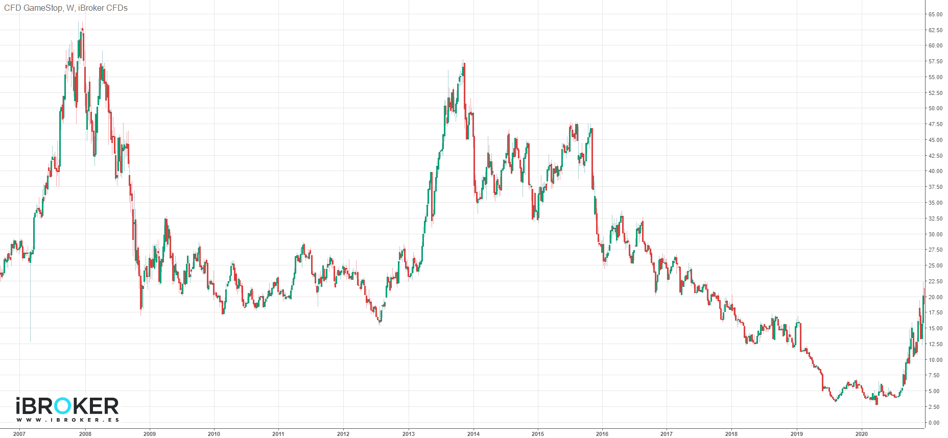 iBroker Chart Image