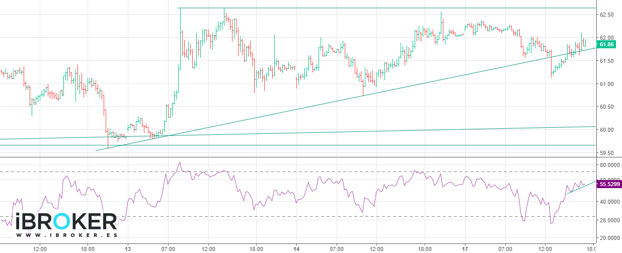 iBroker Chart Image