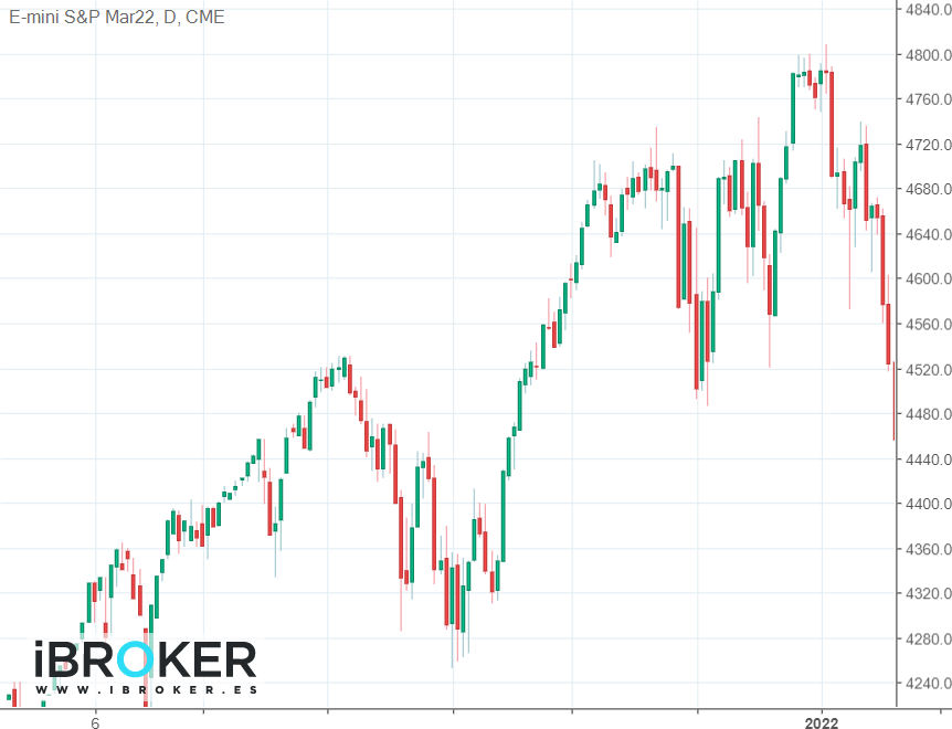 iBroker Chart Image