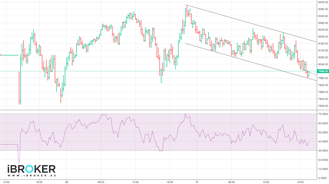 iBroker Chart Image