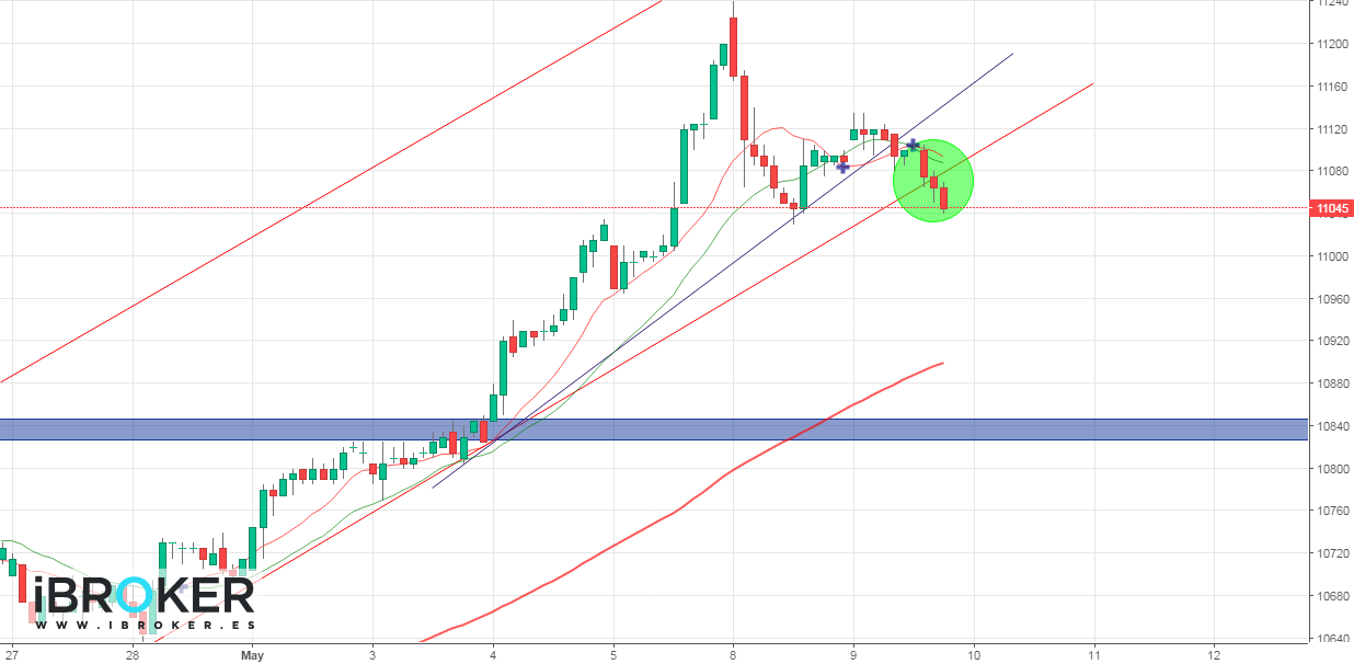iBroker Chart Image