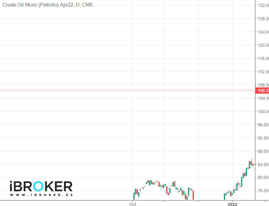 iBroker Chart Image