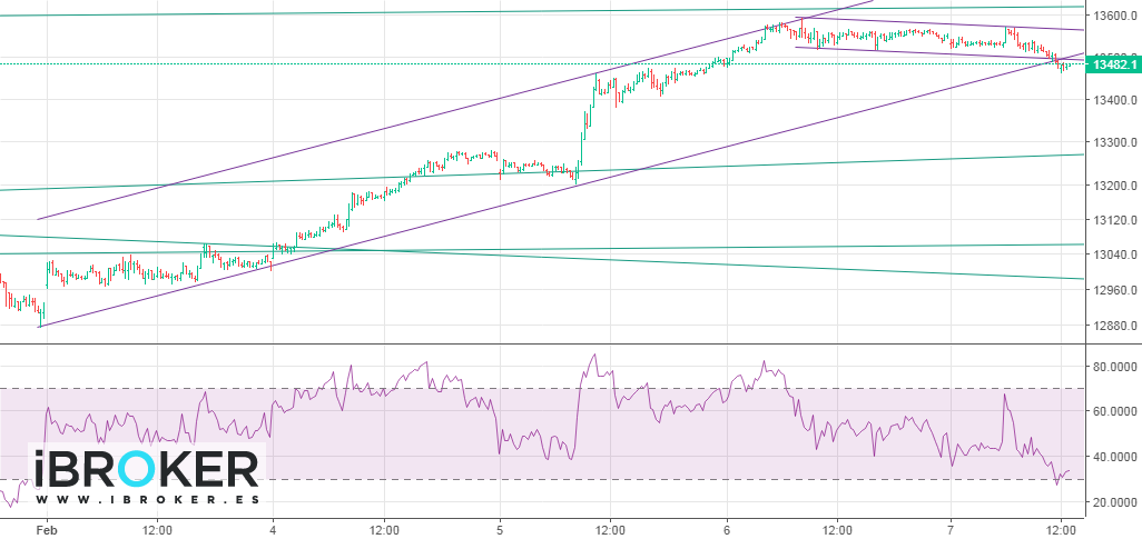 iBroker Chart Image