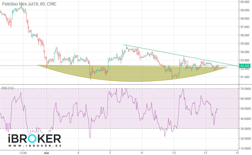 iBroker Chart Image