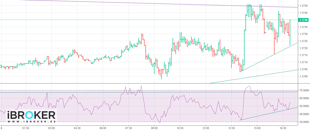 iBroker Chart Image