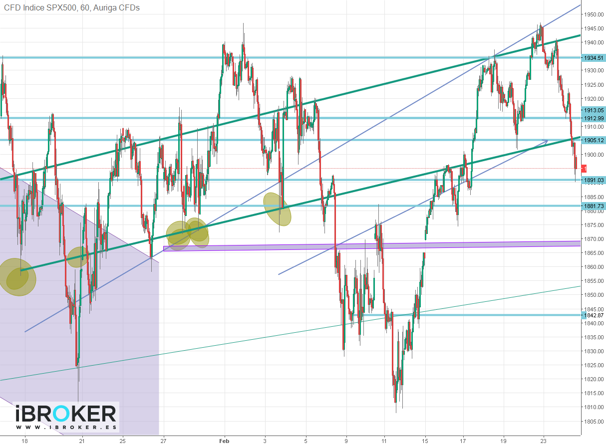 iBroker Chart Image