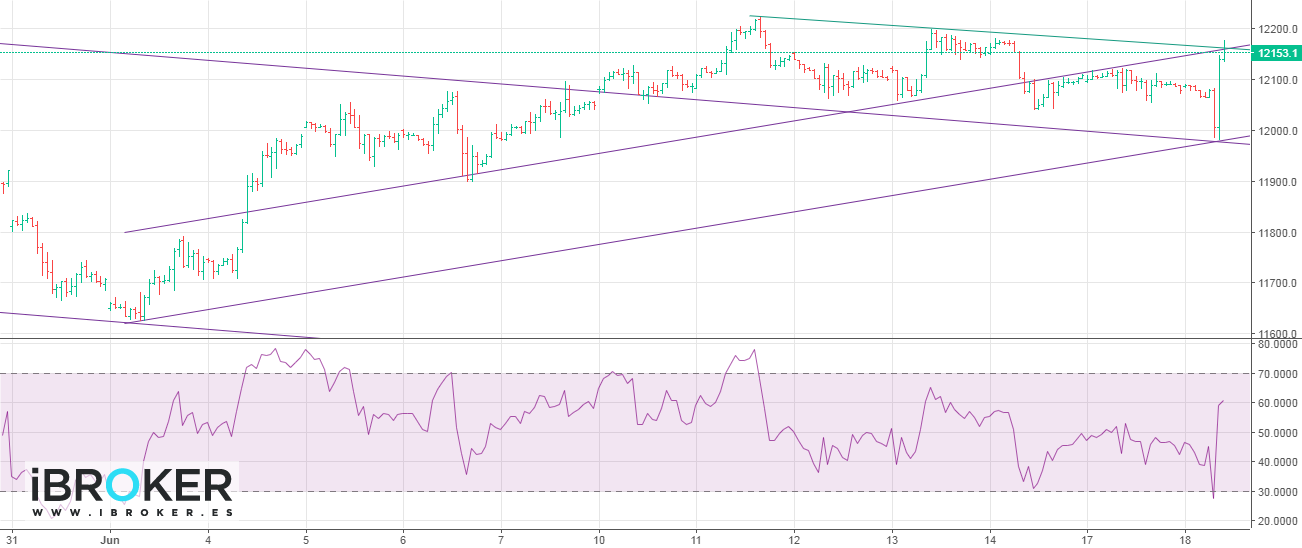 iBroker Chart Image