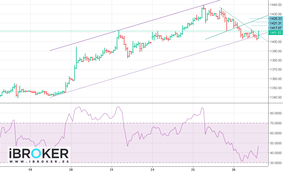 iBroker Chart Image