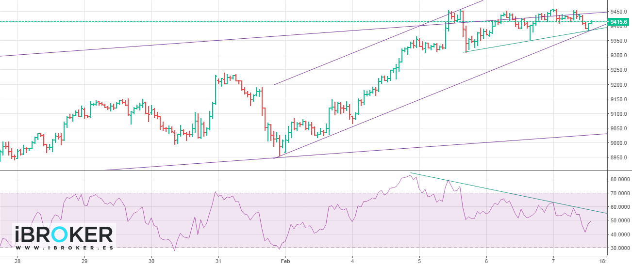 iBroker Chart Image