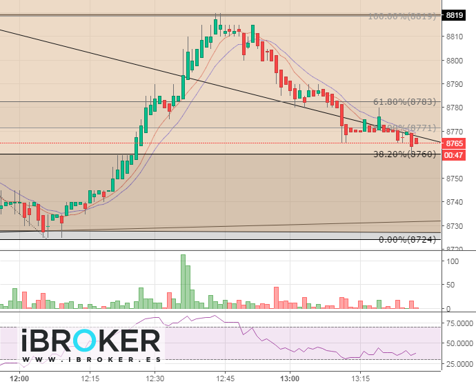 iBroker Chart Image