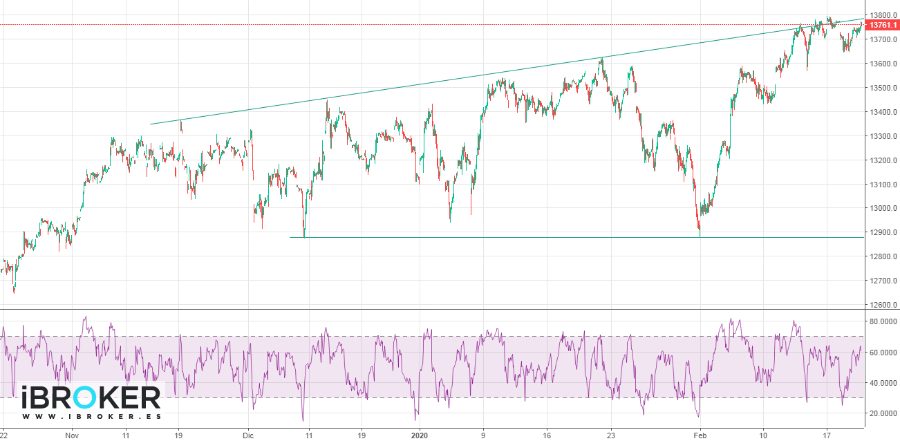 iBroker Chart Image