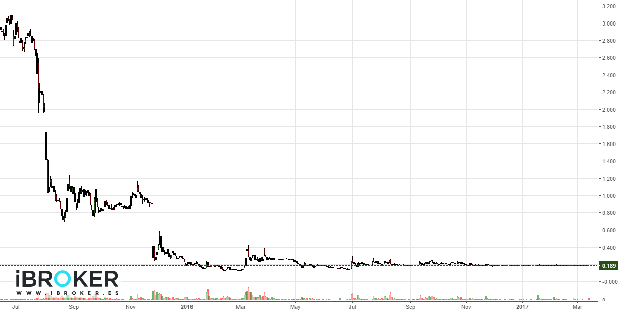 iBroker Chart Image