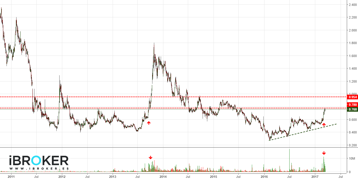 iBroker Chart Image